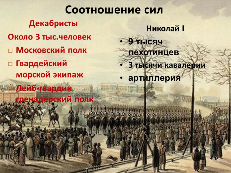 Соотношение сил Декабристы Около 3 тыс.человек Московский полк Гвардейский морской экипаж Лейб-гвардии гренадерский полк